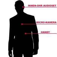 Digital Video-Livestream Kit L4051 - Spionagekameras - Bild 4